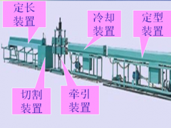 硬質(zhì)透明PVC粒料擠出成型簡(jiǎn)介（三）